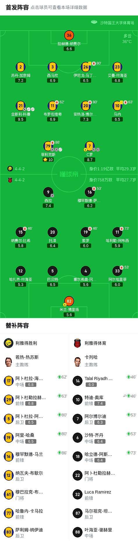 包含C罗赛事官方发布出色防守新规,利物浦争议不断!的词条 包含C罗赛事官方发布出色防守新规,利物浦争议不断!的词条